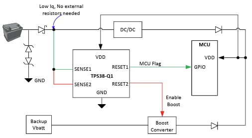 Application Circuit Diagram - Texas Instruments TPS38-Q1 Supply Voltage Supervisor